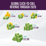 Graphic - Global Click-To-Call Revenue Through 2020.png