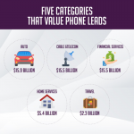 Graphic - Five Categories that Value Phone Leads.png
