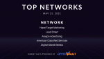 Top Pay Per Call Networks for May 21 2021.png