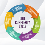 Graphic - Call Complexity Cycle.png