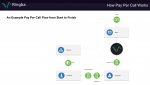 Example Pay Per Call Flow - Diagram.png