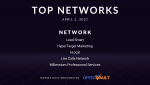 Top Pay Per Call Networks- April 2 2021.png