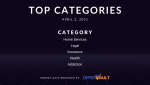 Top Pay Per Call Categories - April 2 2021.png