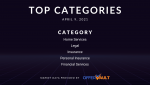 Top Pay Per Call Categories for April 9.png