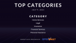 Top Pay Per Call Categories for July 9 2021.png