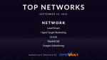 Top Pay Per Call Networks for September 24 2021.png