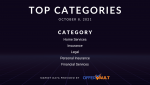 Top Pay Per Call Categories for October 8 2021.png